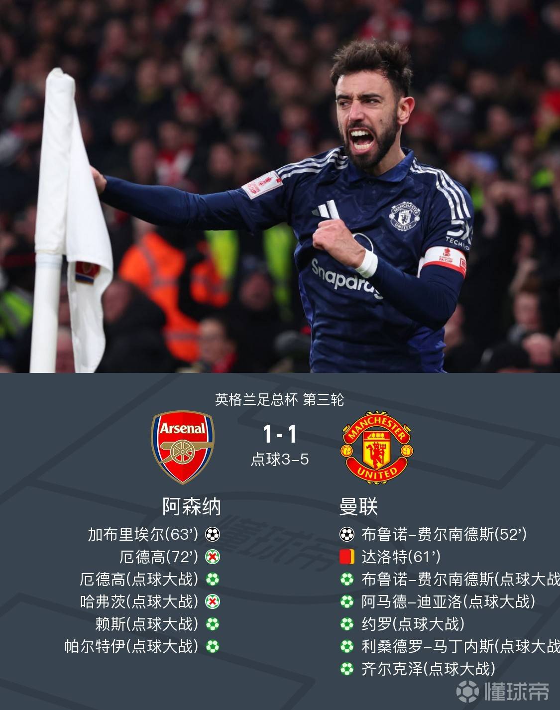 里程碑夜巴塞罗那强势反弹，欧联转会期刷纪录，质疑声仍在，资深球员宣示担当的简单介绍