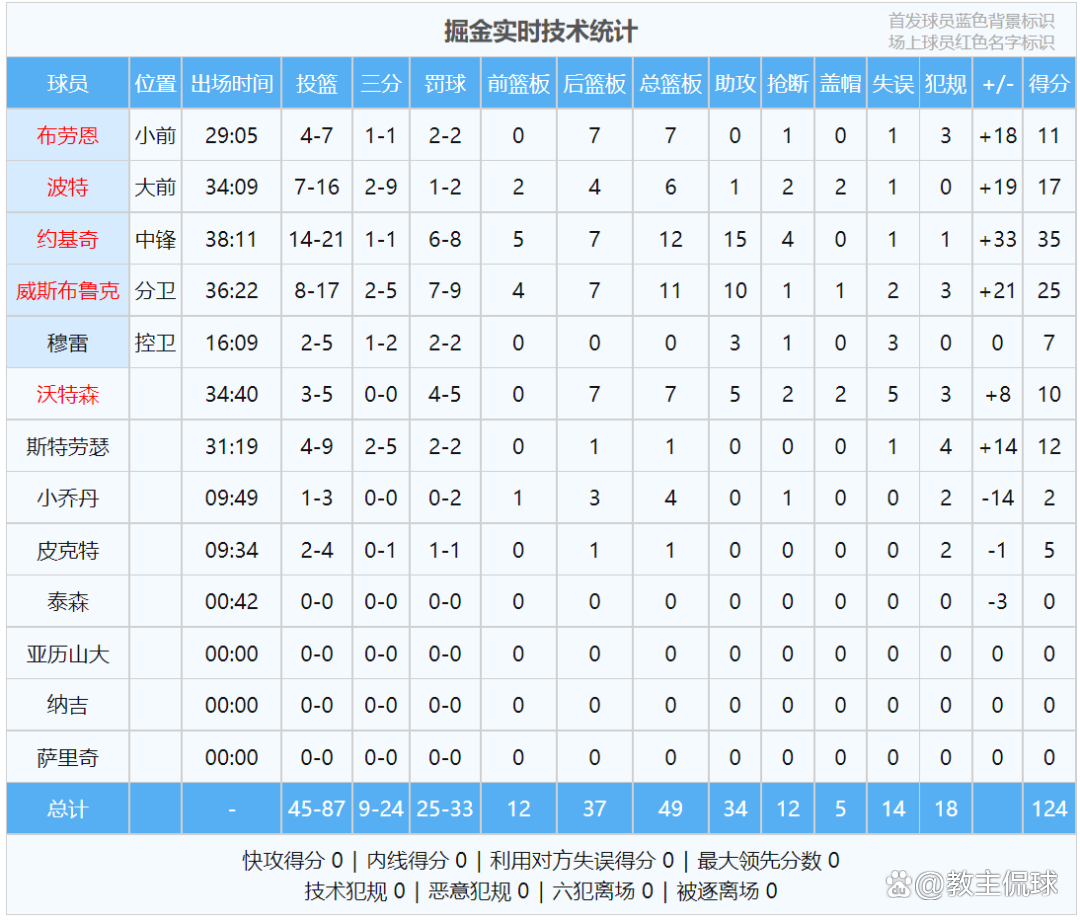 关于里程碑夜武汉三镇单刀错失，NBA总决赛今夜刷纪录，目标明确，球探报告显示潜力的信息