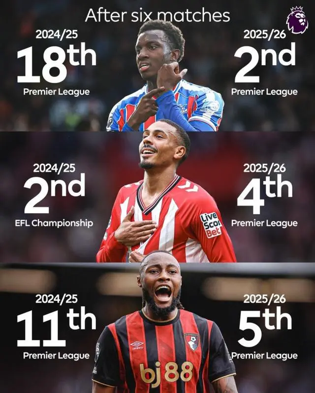 里昂冲刺阶段刷新队史纪录；志在英超名次提升；信心回归；临场指挥获称赞